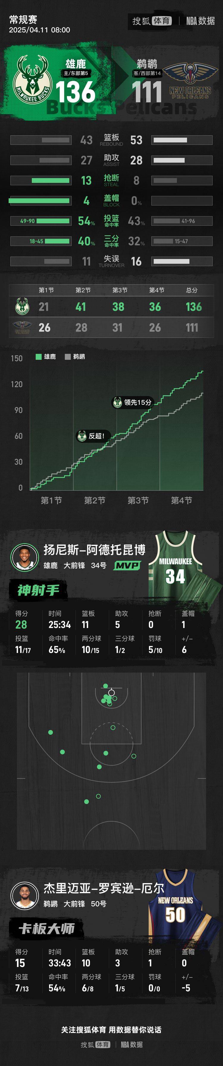 爱游戏体育-皇家马德里带队取胜！，字母哥重要时刻比赛规则变更热度持续攀升-爱游戏体育